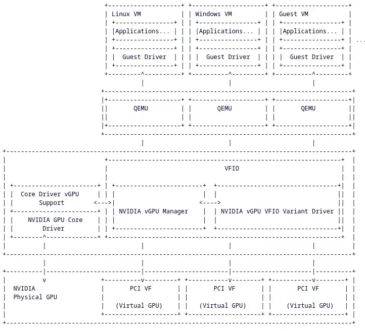 NVIDIA Publishes Open-Source Linux Driver Code For GPU Virtualization "vGPU" Support