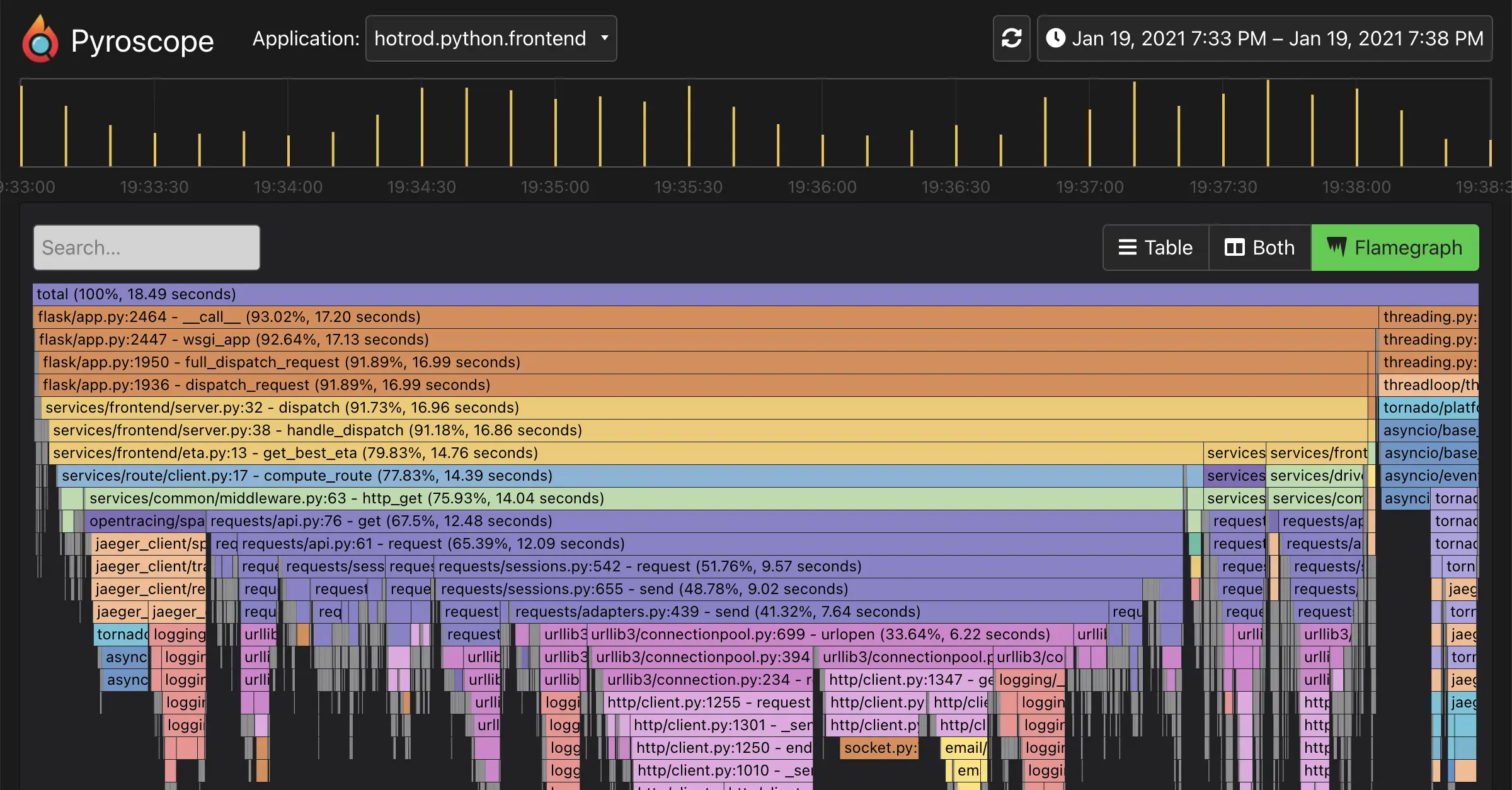 AI-Powered Flamegraph Interpreter in Grafana Pyroscope | Open Source Continuous Profiling Platform