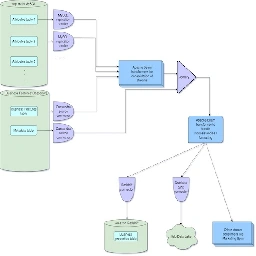 Building data abstractions with streaming at Yelp