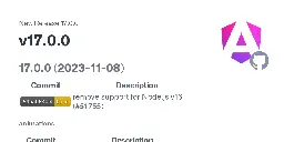 Release v17.0.0 · angular/angular