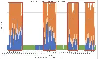 UUID Benchmark War