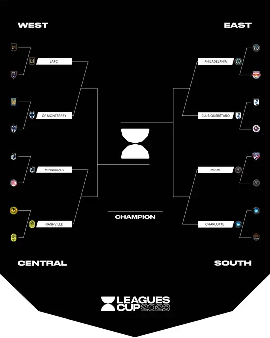 Leagues Cup Quarterfinals