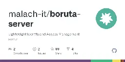 GitHub - malach-it/boruta-server: Lightweight Identity and Access Management server