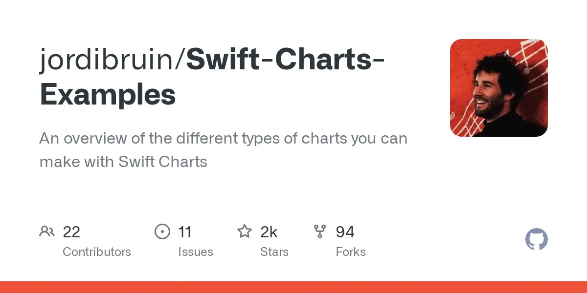 GitHub - jordibruin/Swift-Charts-Examples: An overview of the different types of charts you can make with Swift Charts