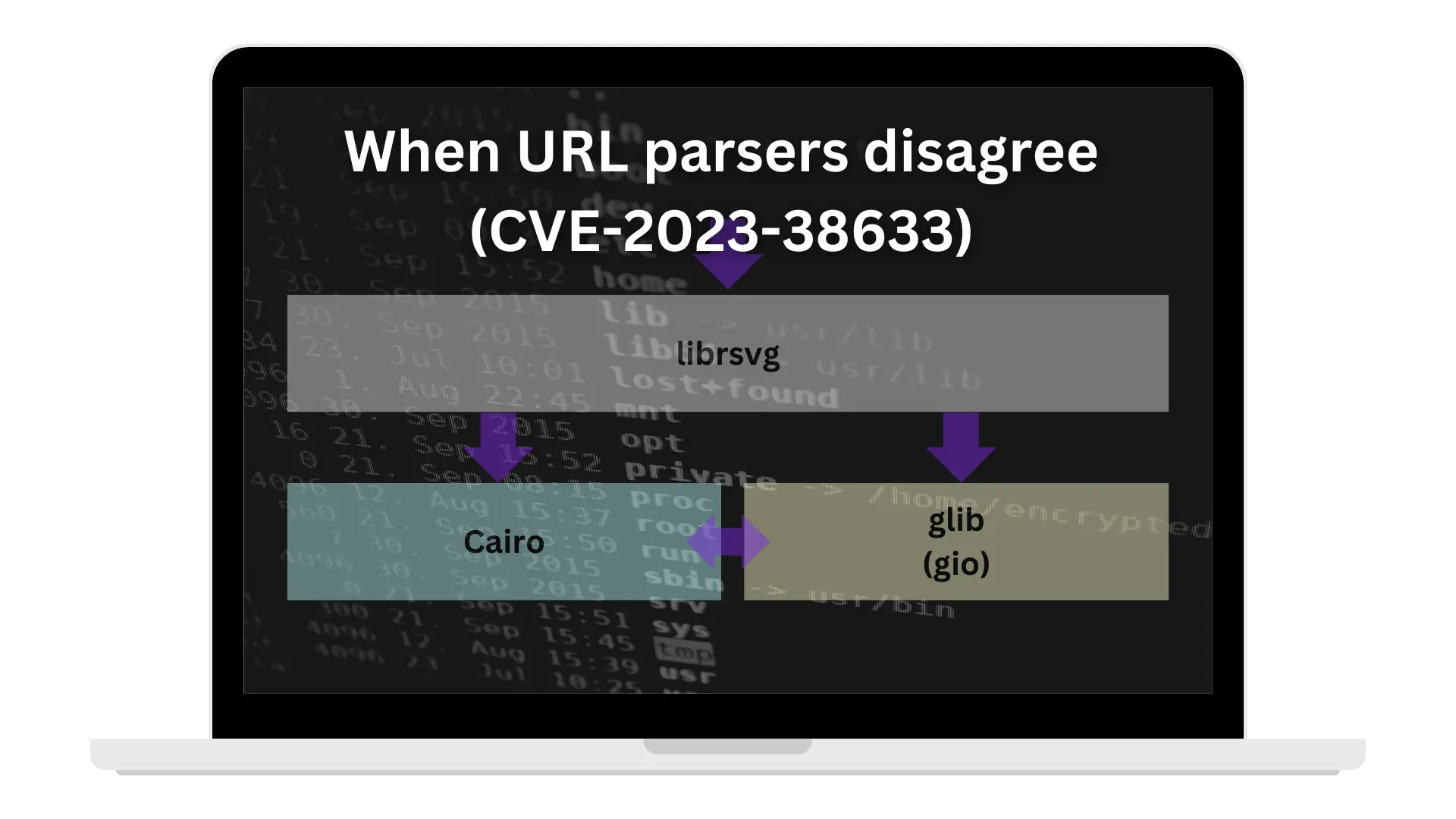 When URL parsers disagree (CVE-2023-38633) - Canva Engineering Blog