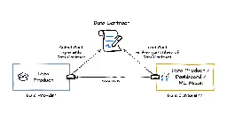 Data Contract Specification