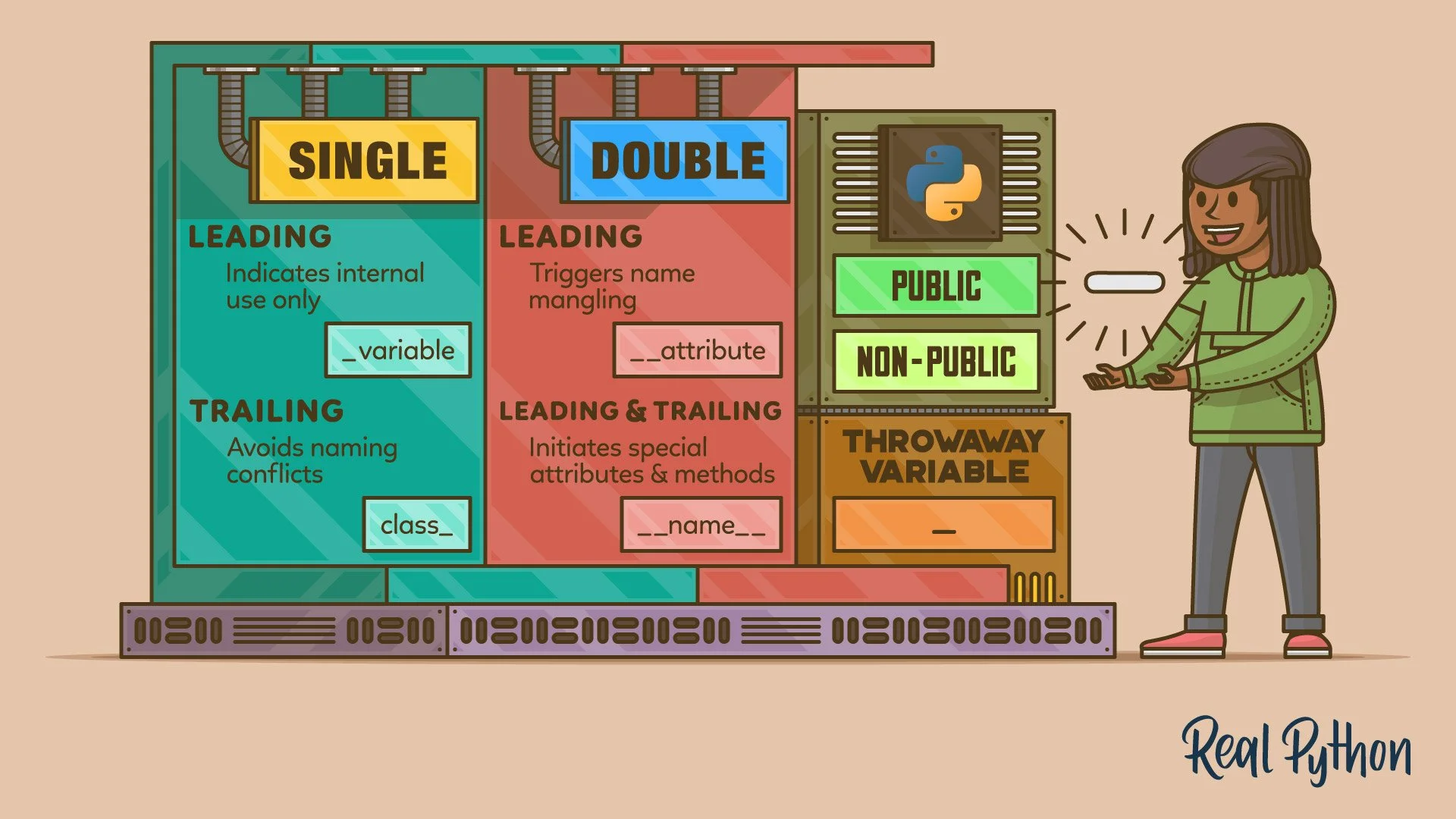 Single and Double Underscores in Python Names – Real Python