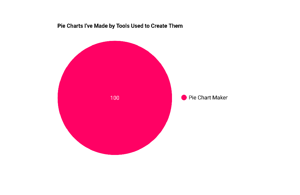 pie chart