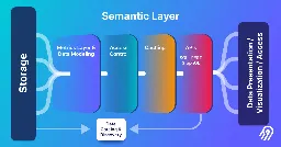 The Rise of the Semantic Layer: Metrics On-The-Fly | Airbyte