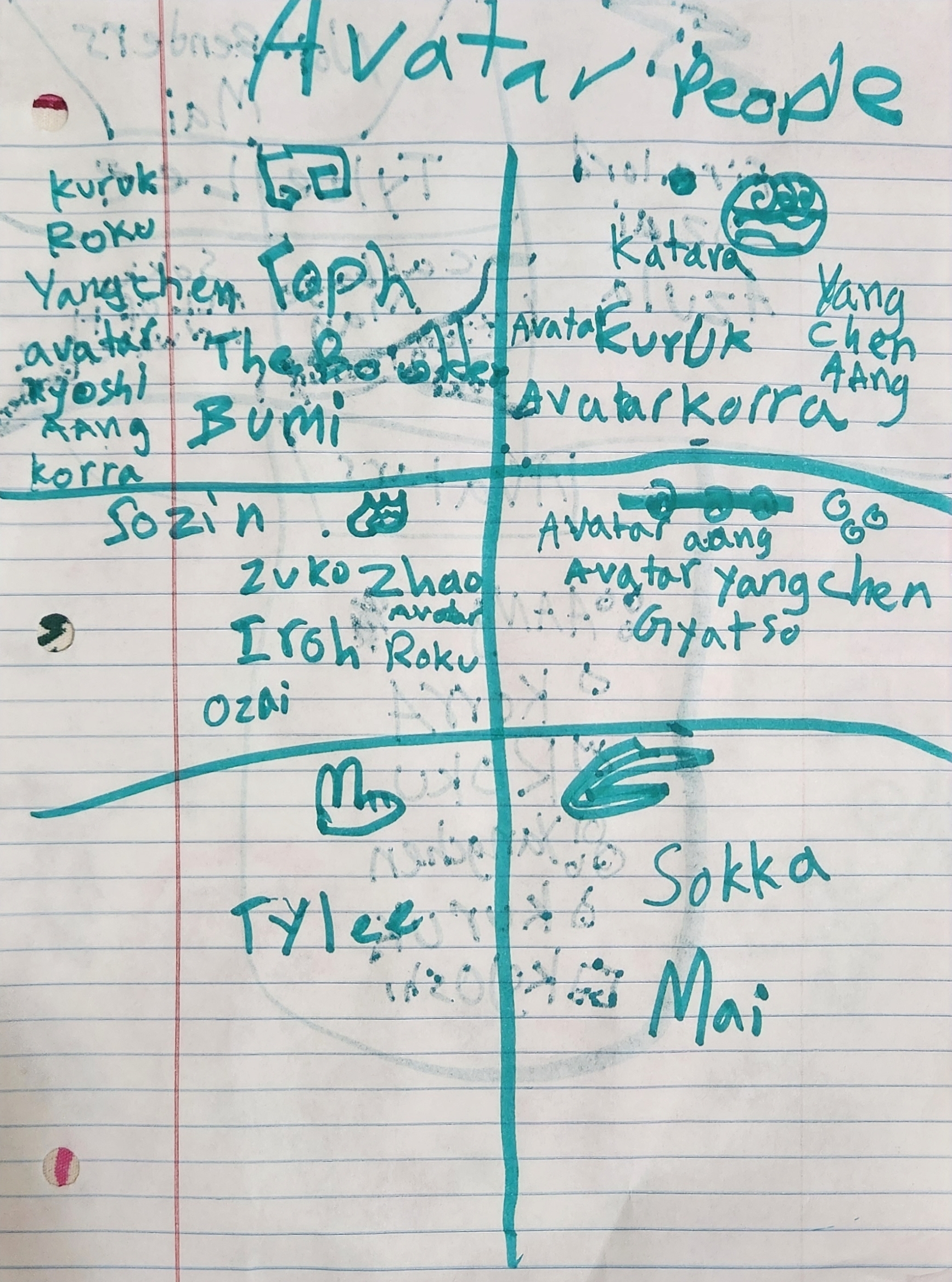 My 8yo's cliff notes on ATLA characters