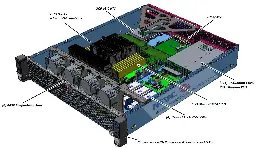 Cloudflare Teases Next-Gen Server Design, Benefits Going From 1U To 2U Servers