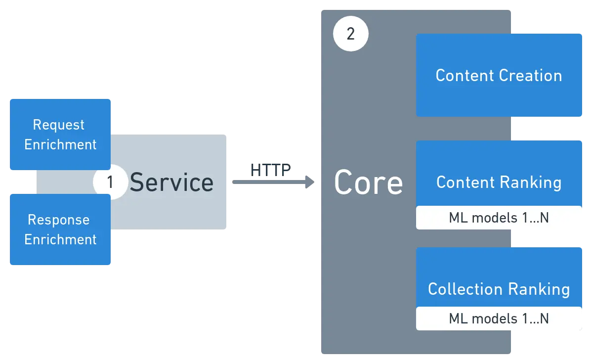 Memory Tuning a High Throughput Microservice