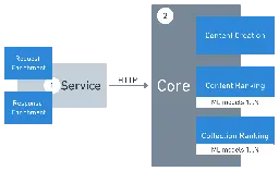 Memory Tuning a High Throughput Microservice