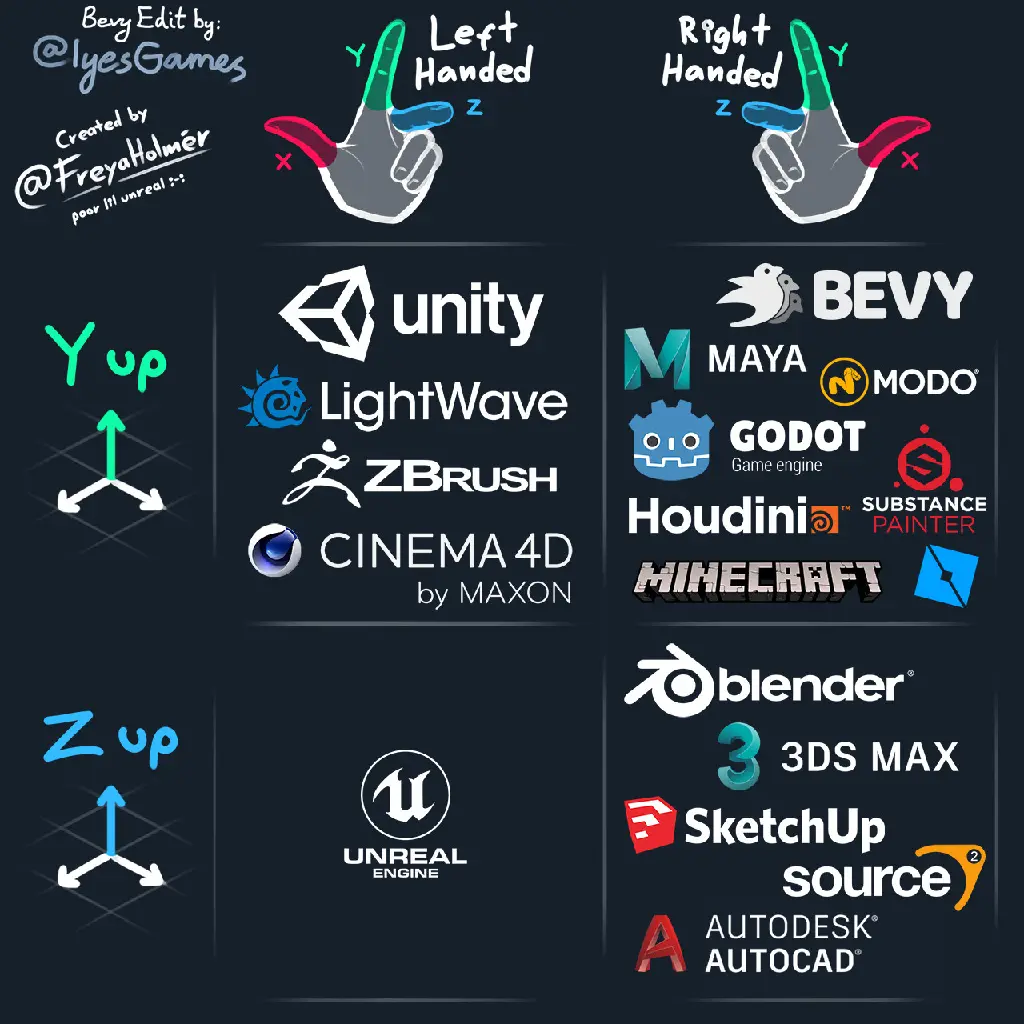xyz in 3d software