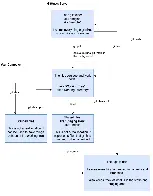 Flowchart to help Git Newbies understand what's happening