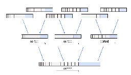 What is a Log Structured Merge Tree? Definition & FAQs | ScyllaDB