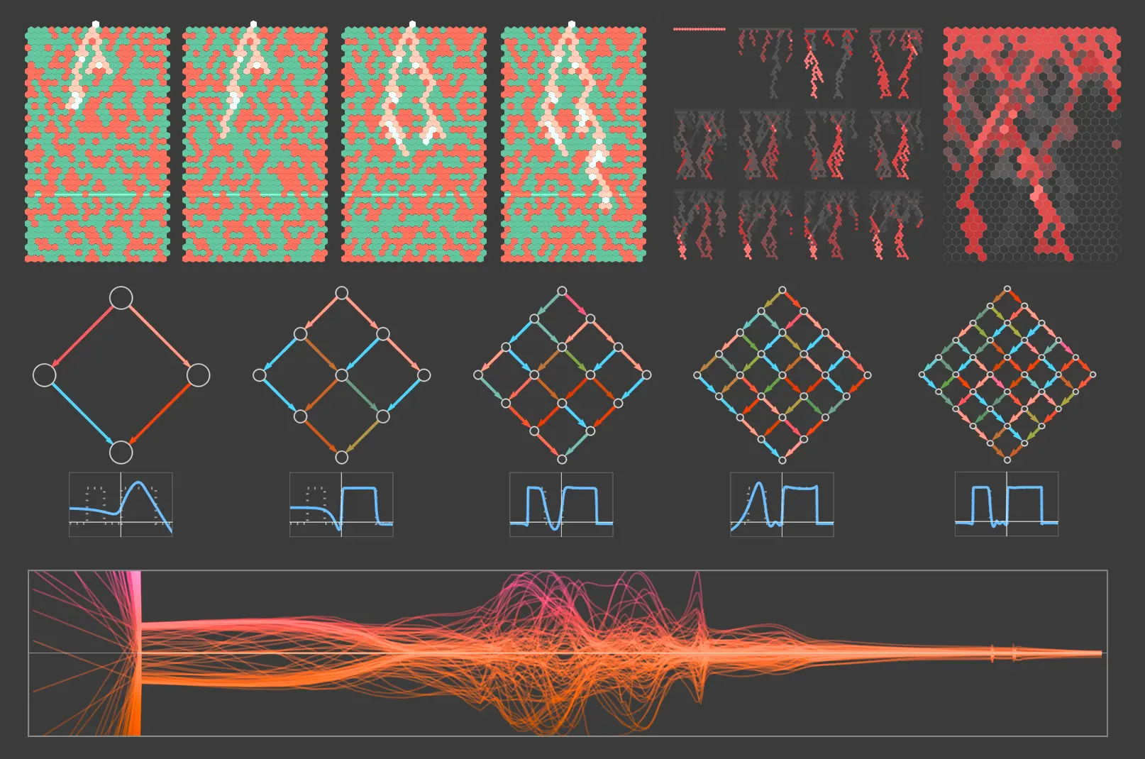 What’s Really Going On in Machine Learning? Some Minimal Models