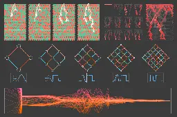 What’s Really Going On in Machine Learning? Some Minimal Models