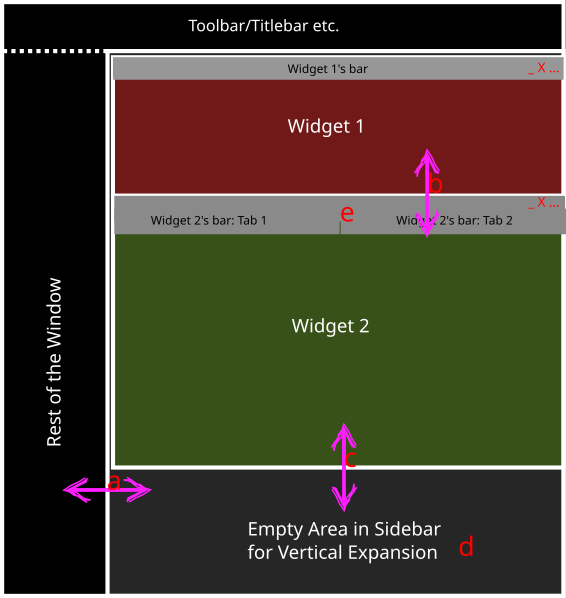 Illustrating the idea of widgets in a sidebar