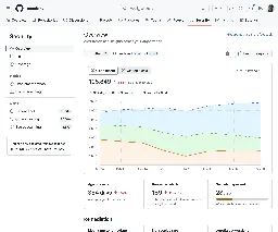 Security overview dashboards, secret scanning metrics and enablement trends reports are now generally available