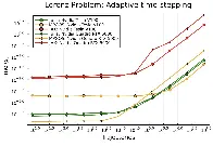 GPU-based ODE solvers which are 20x-100x faster than those in #jax and #pytorch