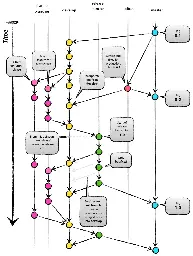 A successful Git branching model