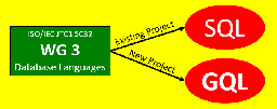 Graph Query Language GQL