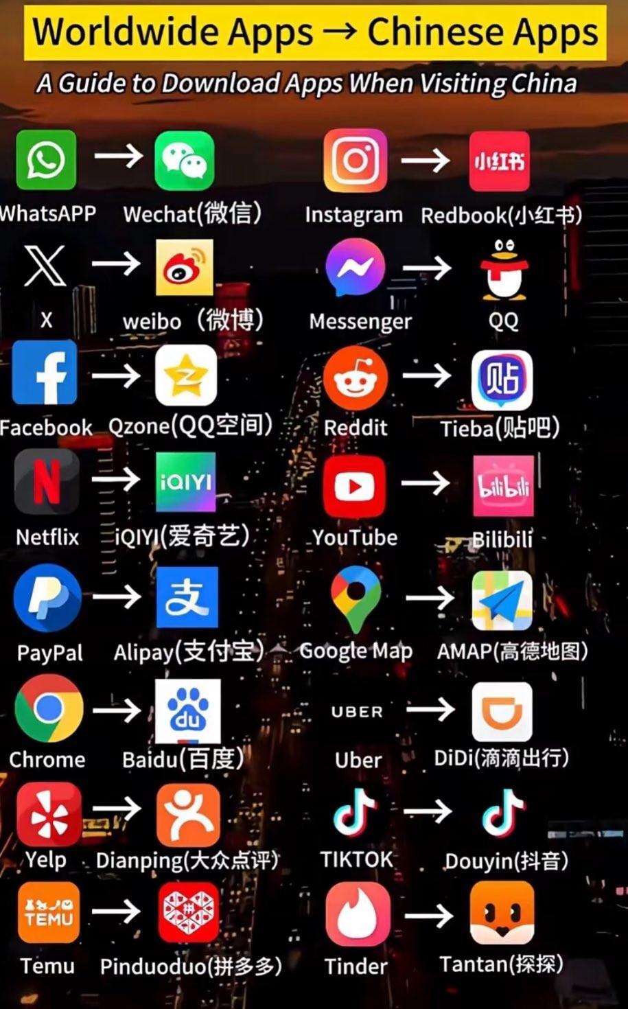 Alternativas chinesas aos Apps ocidentais.