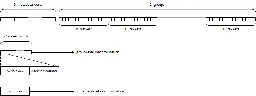 Inside <code>boost::concurrent_flat_map</code>