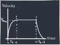 Building Better Movement in Godot (Text tutorial)