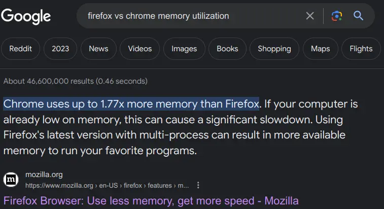 Google search result showing Chrome uses up to 1.77x more memory than Firefox