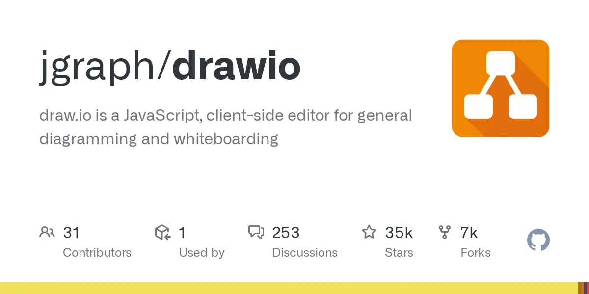 GitHub - jgraph/drawio: draw.io is a JavaScript, client-side editor for general diagramming and whiteboarding