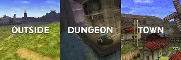 Outside, Dungeon, Town: integrating the Three Places in Videogames