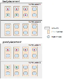 Predictive CPU isolation of containers at Netflix