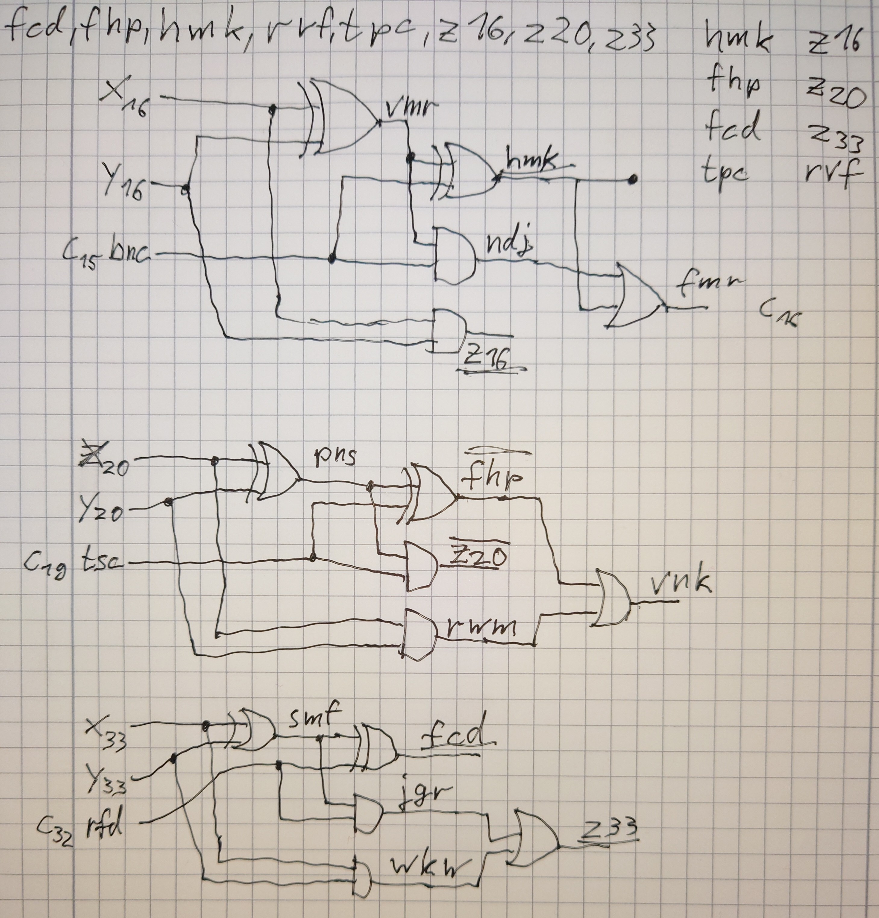 shaky diagrams for full adder with wrong outputs