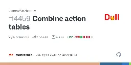 Combine action tables by dullbananas · Pull Request #4459 · LemmyNet/lemmy