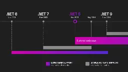 F# Weekly #29, 2024 – end of .NET 6 and Terrabuild