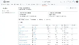 Actions Usage Metrics is generally available