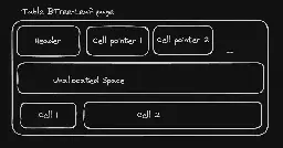 Build your own SQLite, Part 1: Listing tables