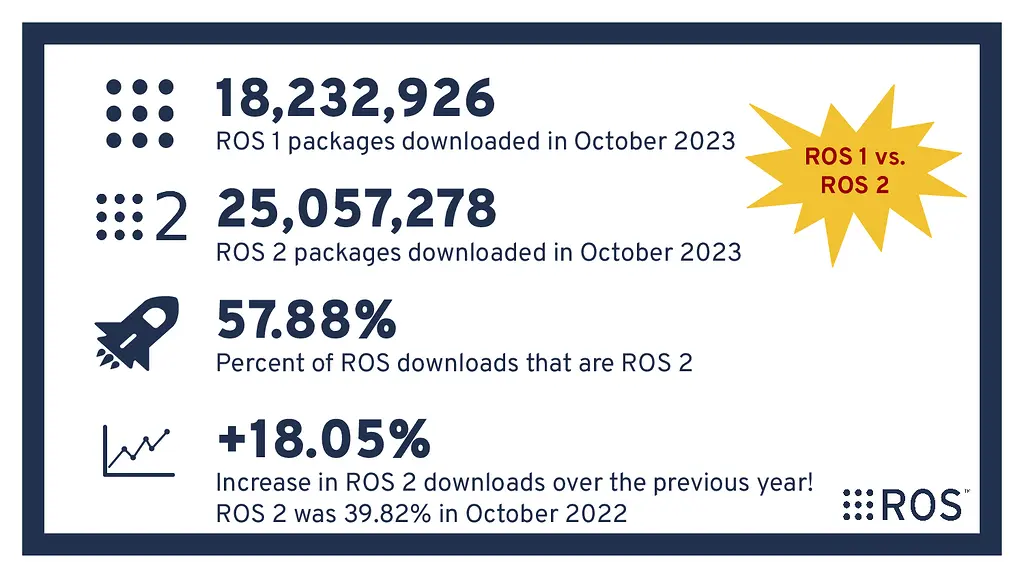 2023 ROS Metrics Report