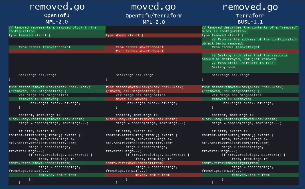 Our Response to Hashicorp's Cease and Desist Letter | OpenTofu