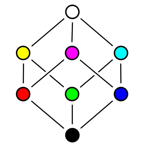 About CRDTs • Conflict-free Replicated Data Types