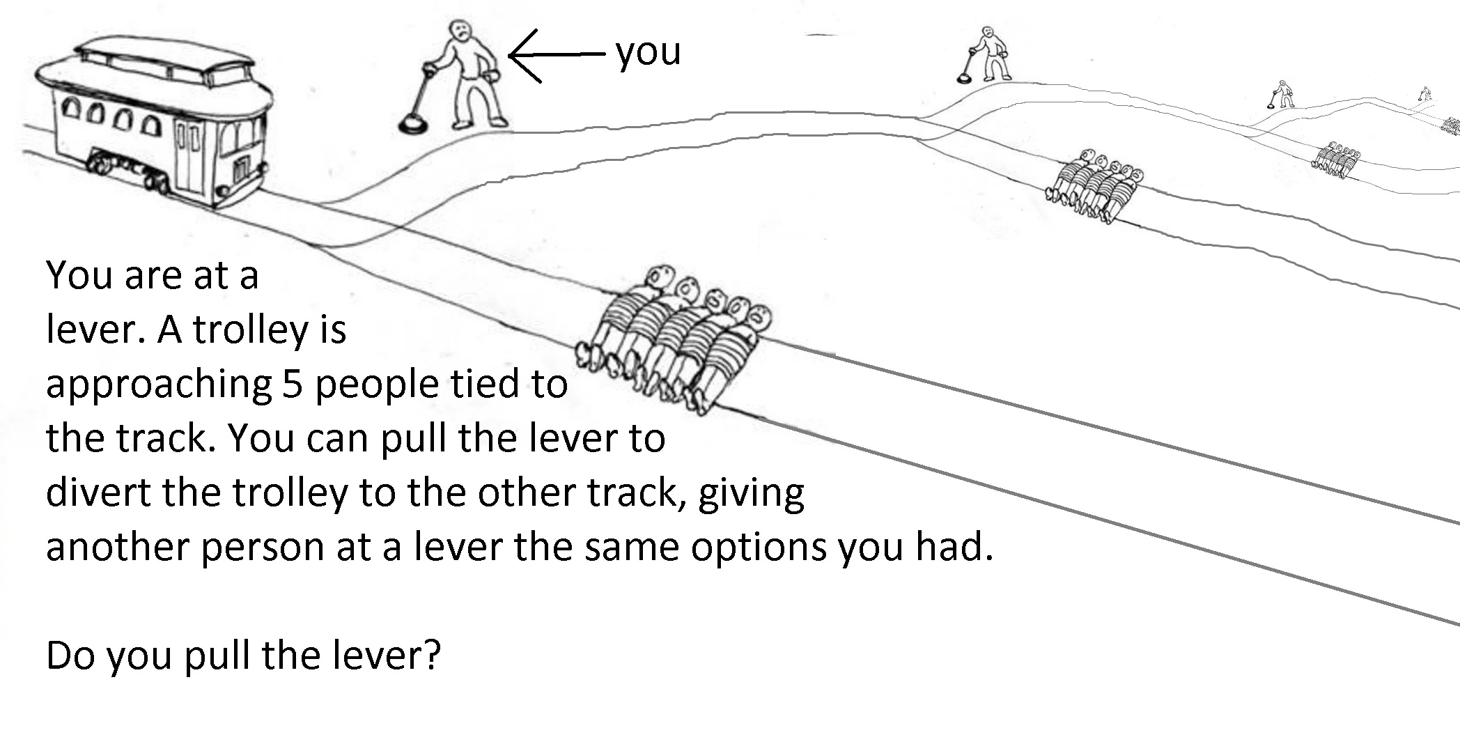 recursive trolley problem