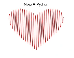 Modular: Mojo🔥 ♥️ Python: Calculating and plotting a Valentine’s day ♥️ using Mojo and Python