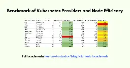 When is a CPU not a CPU? Benchmark of Kubernetes Providers and Node Efficiency | Robusta