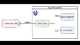 How to Increase Test Coverage with Tracing - Digma